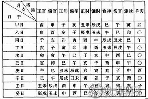 八字命格怎麼看